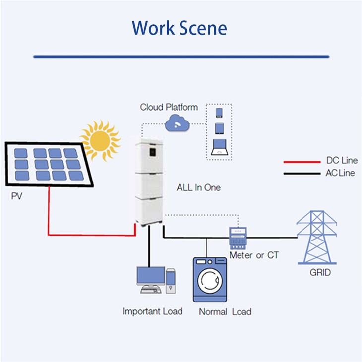 huawei solar